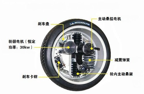 輪轂電機技術(shù)