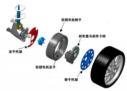 輪轂電機技術(shù)